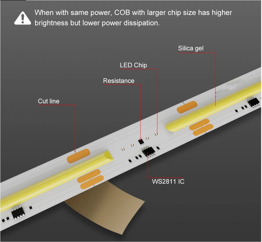 10M 20M 30M 40M ensemble de bandes WS2811 IC course de chevaux coulant LED bande lumineuse DC24V 360