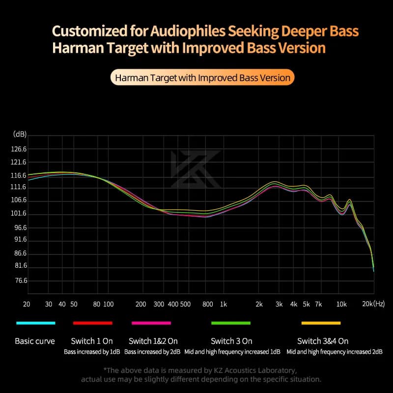 KZ Castor – écouteurs intra-auriculaires IEM, réglage du pilote double dynamique, isolation du bruit