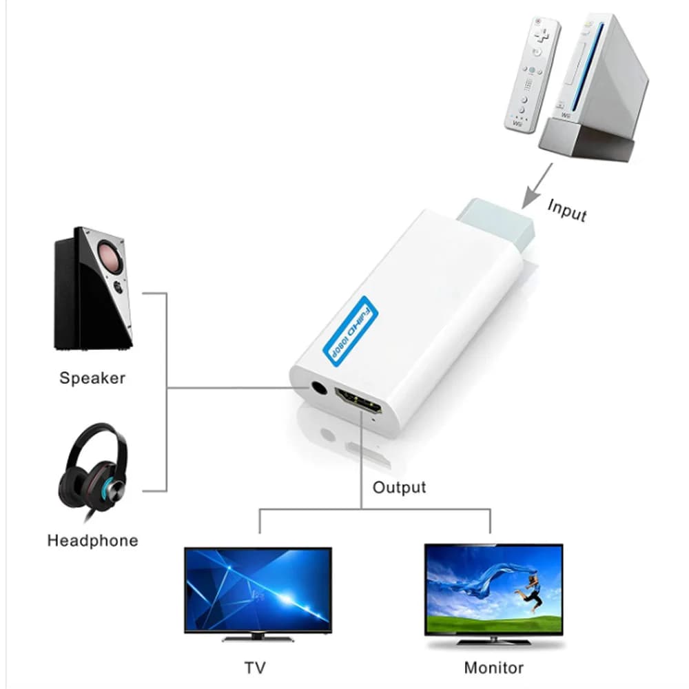 Full HD 1080P HDMI Compatible Convertisseur Adaptateur HDMI Convertisseur 3.5mm Audio pour PC HDTV M