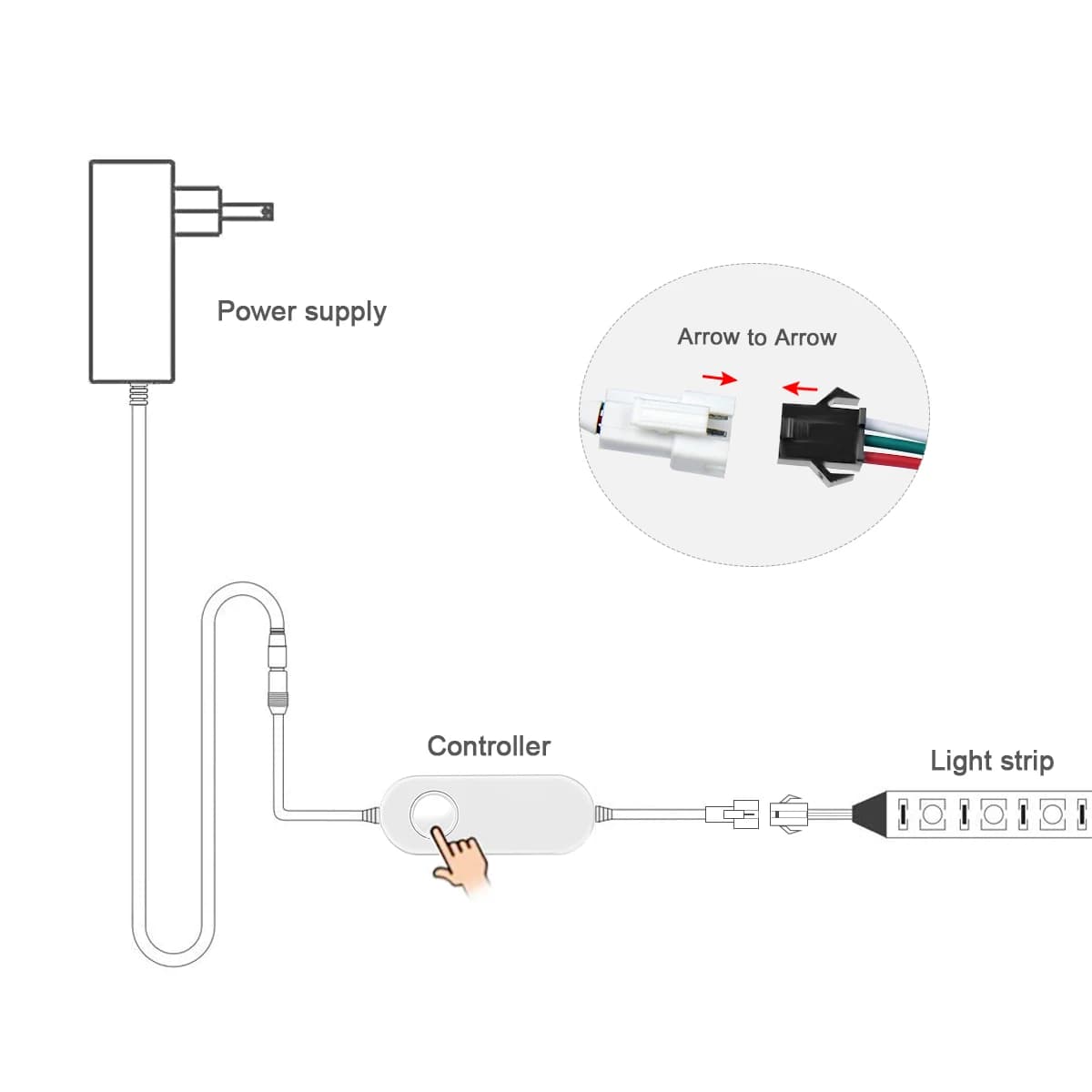 Contrôleur RGBIC LED Wifi 12V/24V, application Tuya, fonctionne avec Alexa/Google Home/vie intellige