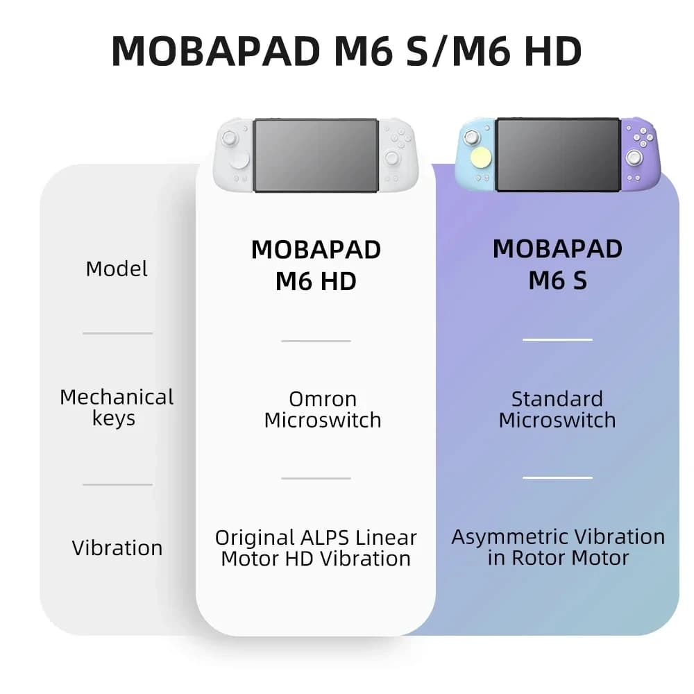 Mobapad M6/M6S HD Joycons Support pour Nintendo Switch contrôleur réglable Joystick effet Hall contr