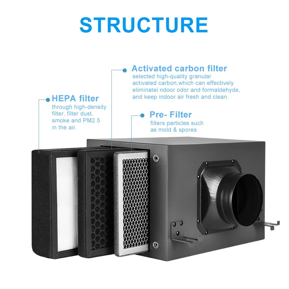 Boîte de filtre à air frais pour la purification du système de ventilation, 3 couches avec filtre He