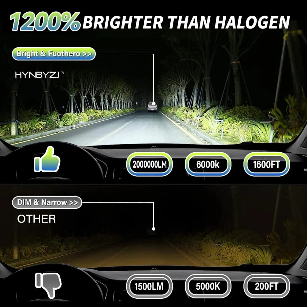 HYNBYZJ-Lampe de sauna LED haute puissance, Canbus, H1, H8, H9, 1700, HB3, 9005, HB4, 9006, HIInter 