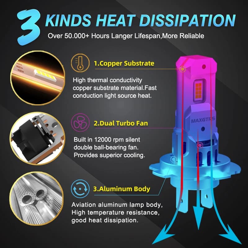 2 pièces H7 H18 LED avec ventilateur 20000LM ampoule de phare Super lumineuse avec ventilateur Turbo