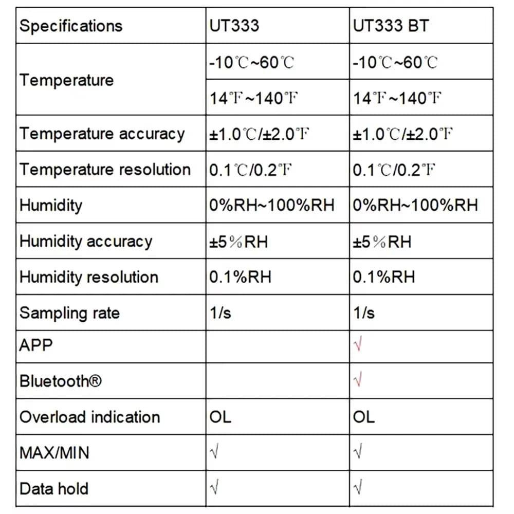 UNI-T UT333 UT333BT hygromètre numérique thermomètre 2 en 1 température humidité mètre Mini capteur 