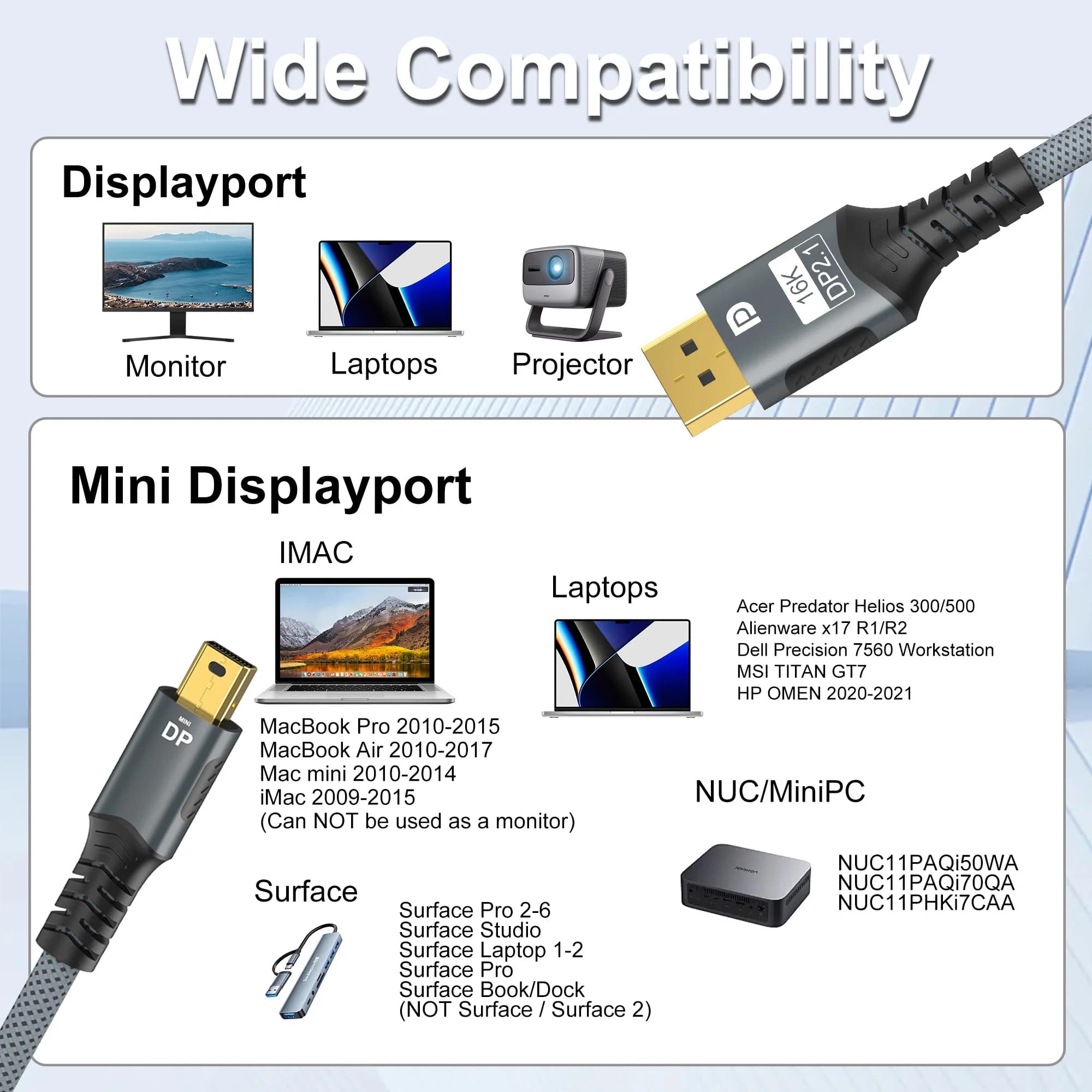 Câble Mini DP vers DisplayPort 8K DP1.4, câble de Transmission de Conversion bidirectionnelle 16K @ 