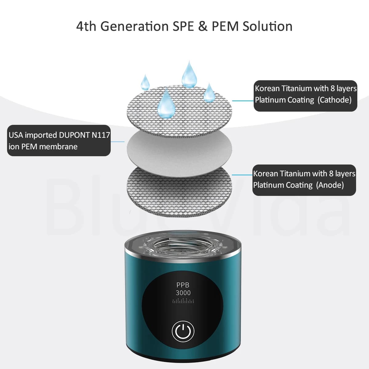 BlueVida nouveau générateur d'eau Nano hydrogène de 8e génération bouteille DuPont SPE/PEM hydrogéna