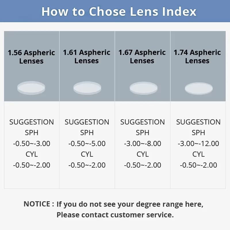 KANSEPT 1.56 1.61 1.67 Anti-reflètent Anti-éblouissement Conduite Lentilles Anti UV Lumière Forte Pr