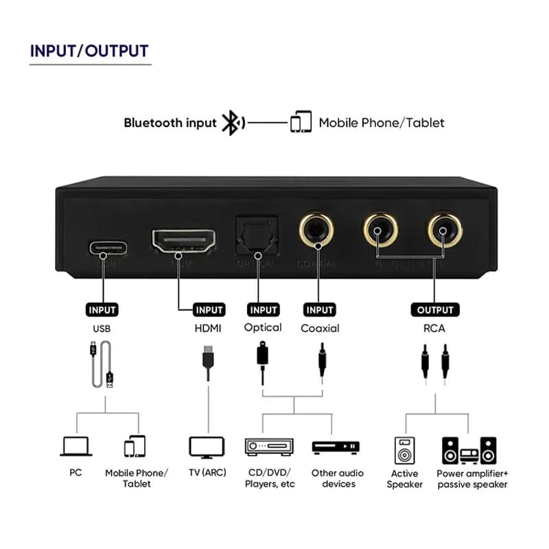 Convertisseur audio multifonctionnel SMSL PS100, puce de radiateur, convertisseur audio, système d'a