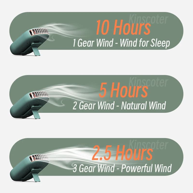 Ventilateur de cou portable Mini ventilateur de taille sans lame USB rechargeable Ventilateur de ref