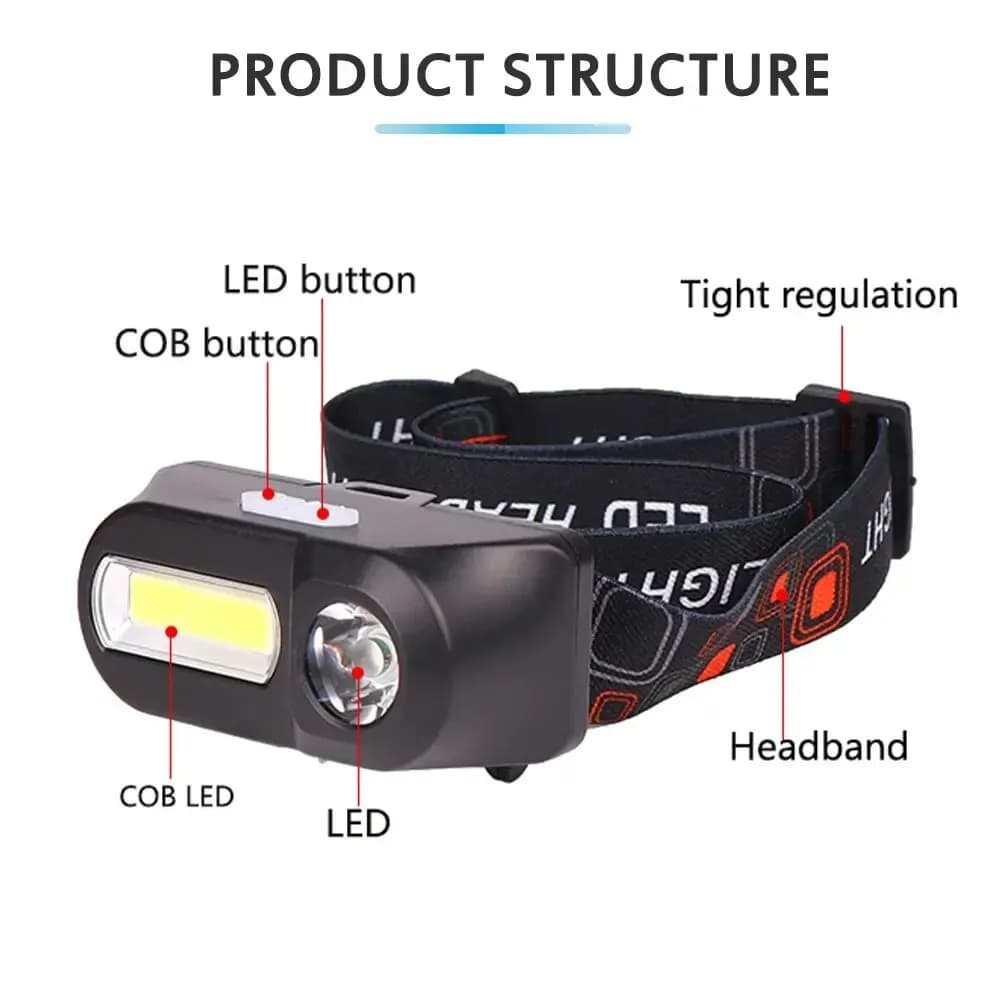 Lampe frontale extérieure lumière forte Cobled phare multifonction USB charge lampe de poche montée 
