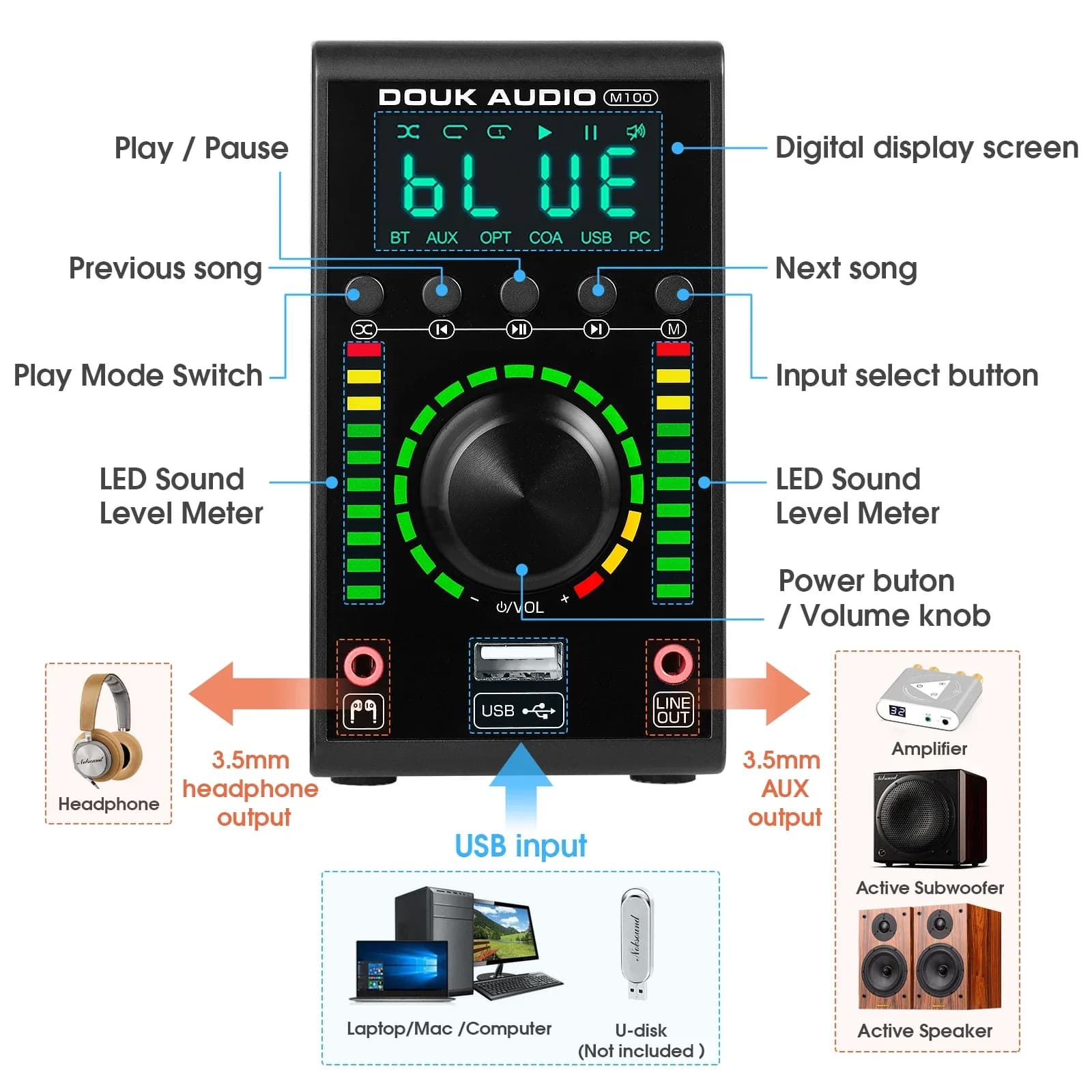 Douk Audio Mini amplificateur numérique COAX/OPT intégré Bluetooth 5.0 ampères maison/voiture/ampli 