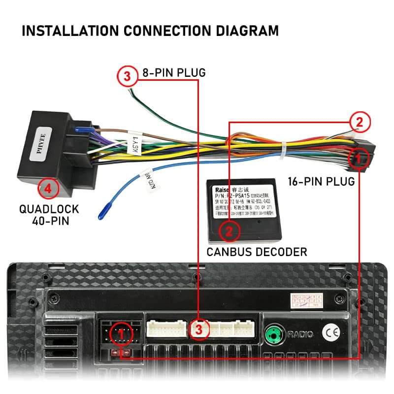 Décodeur de Bus CAN de faisceau de câbles Quadlock, rétention BSI SWC, métier à tisser Radio Android