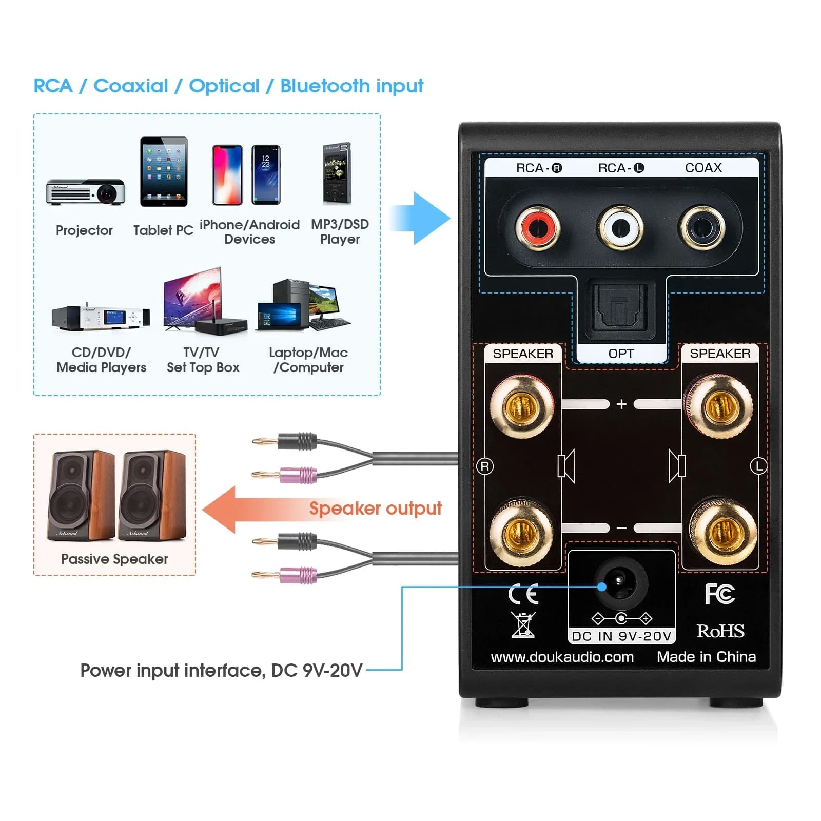 Douk Audio Mini amplificateur numérique COAX/OPT intégré Bluetooth 5.0 ampères maison/voiture/ampli 