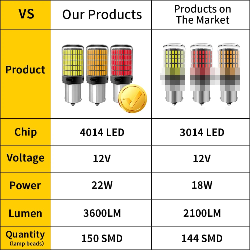 2x plus récent 4014 150SMD 1156 BA15S P21W BAU15S PY21W 1157 BAY15D P21/5W 7440 7443 ampoule LED Can