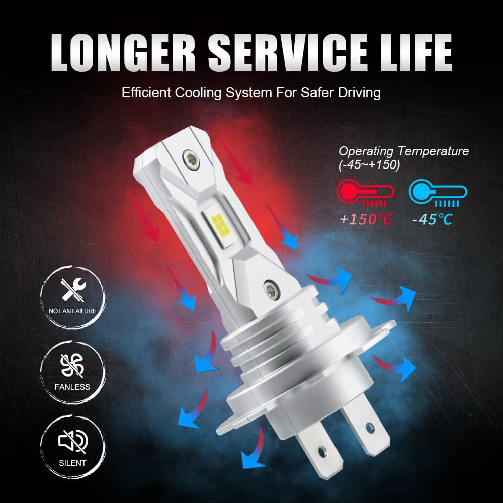 LupuAuto nouvelles ampoules LED H7 60W 18000LM lampe frontale sans ventilateur sans fil Mini taille 