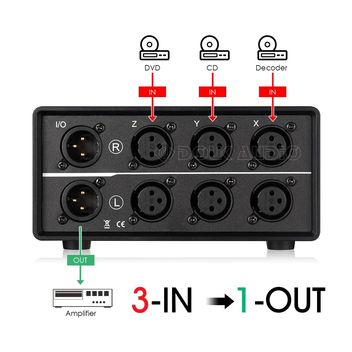 Nobsound-Mini répartiteur audio mécanique à 3 voies XLR, sélecteur passif, stéréo 1(3)-IN-3(1)-OUT, 