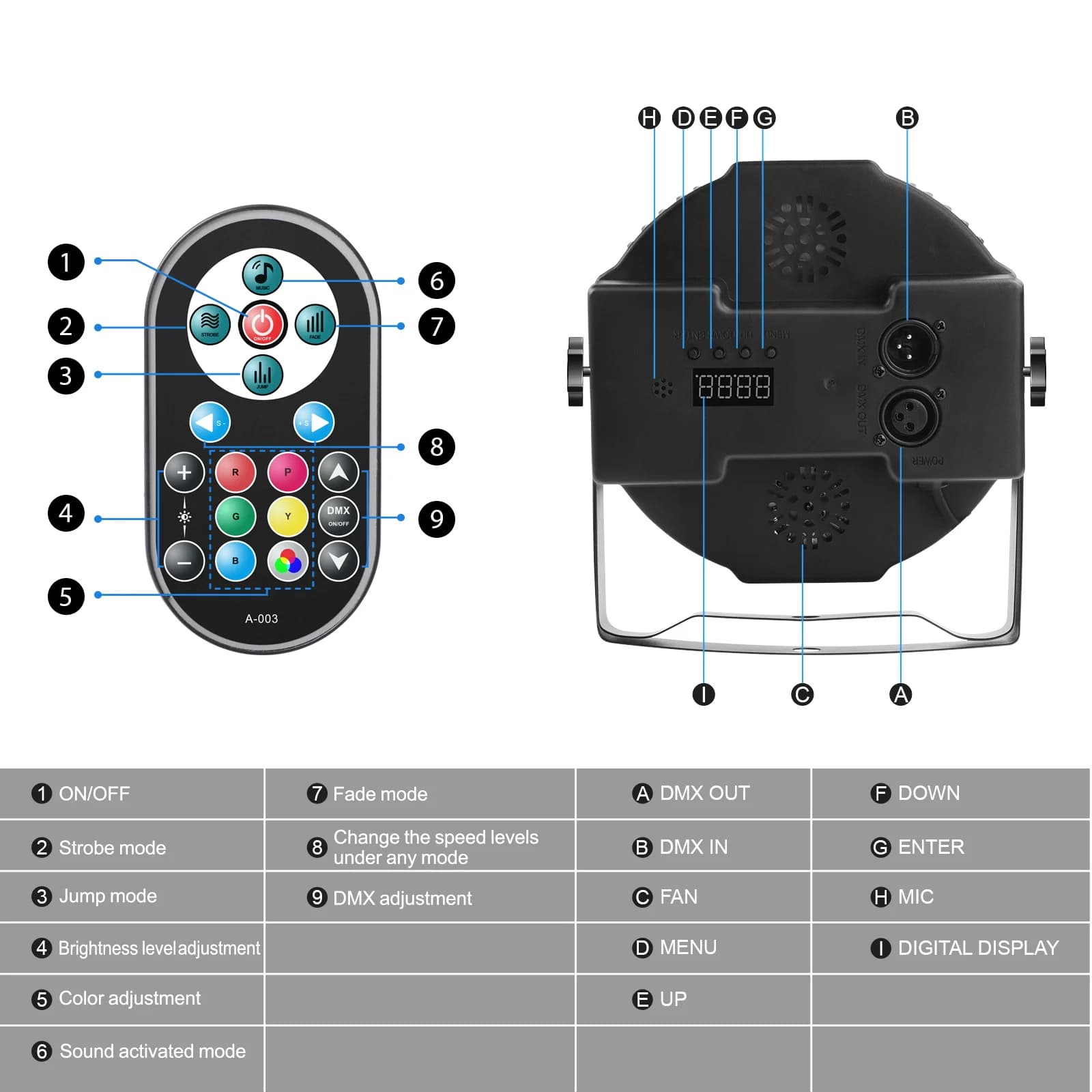 U'King 2 pièces lumière de fête Par lumière 36 LED RGB DMX effet de scène éclairage scène plat Par é
