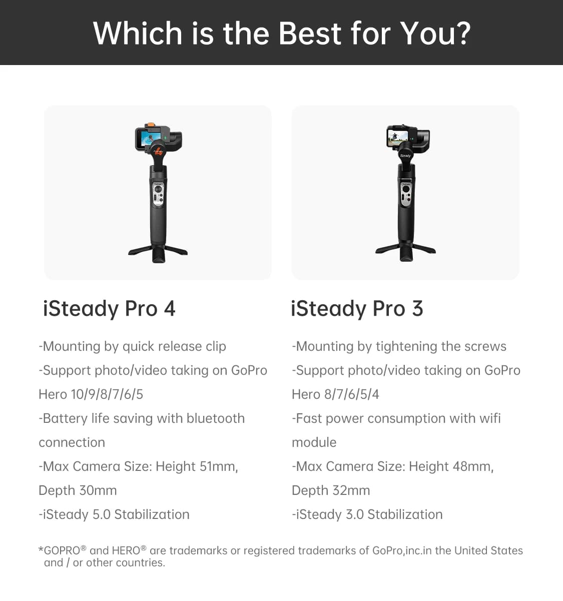 Hohem – iSteady Pro 4 stabilisateur de caméra d'action 3 axes portatif, cardan officiel pour GoPro 1