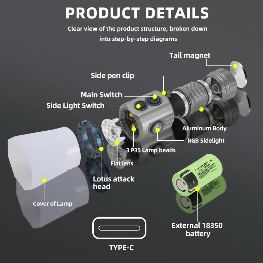 Lampe de poche LED RBG Rechargeable par USB, 2000lm, Mini lanterne tactique EDC puissante utilisant 