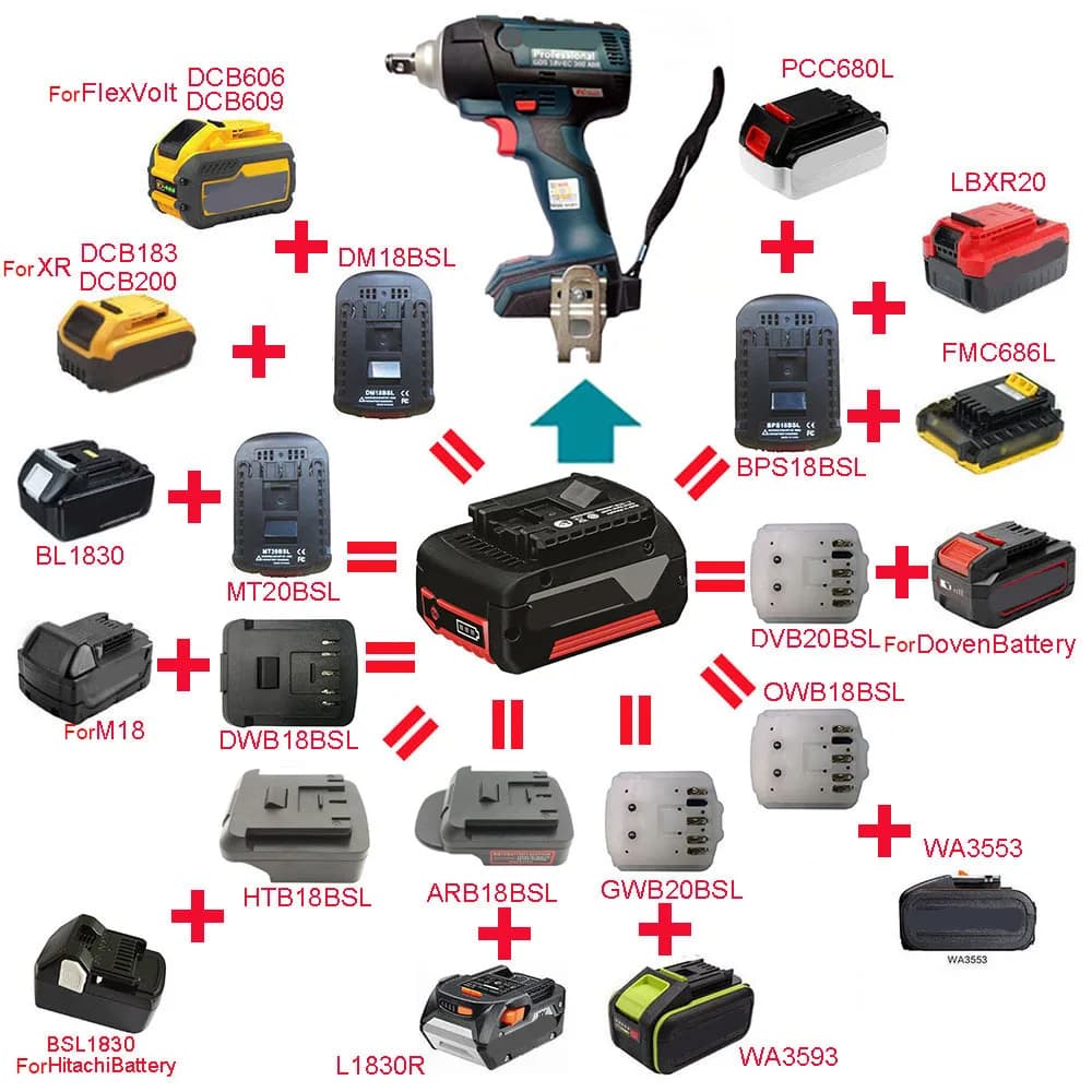 Convertisseur adaptateur pour Bosch, pour DeWalt, Makita, Milwaukee, AEG, DEVON, Worx, Black Decker,