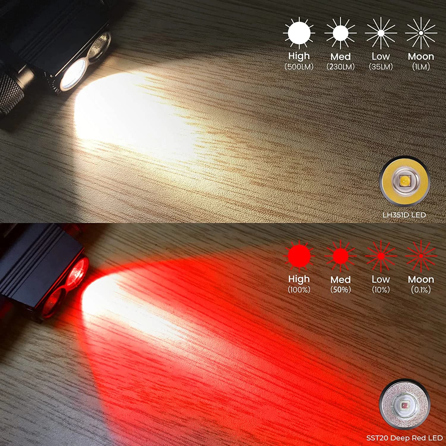 Lampe frontale LED rechargeable H25LR USB C avec lumière blanche brillante à 90 cylindres élevés et 