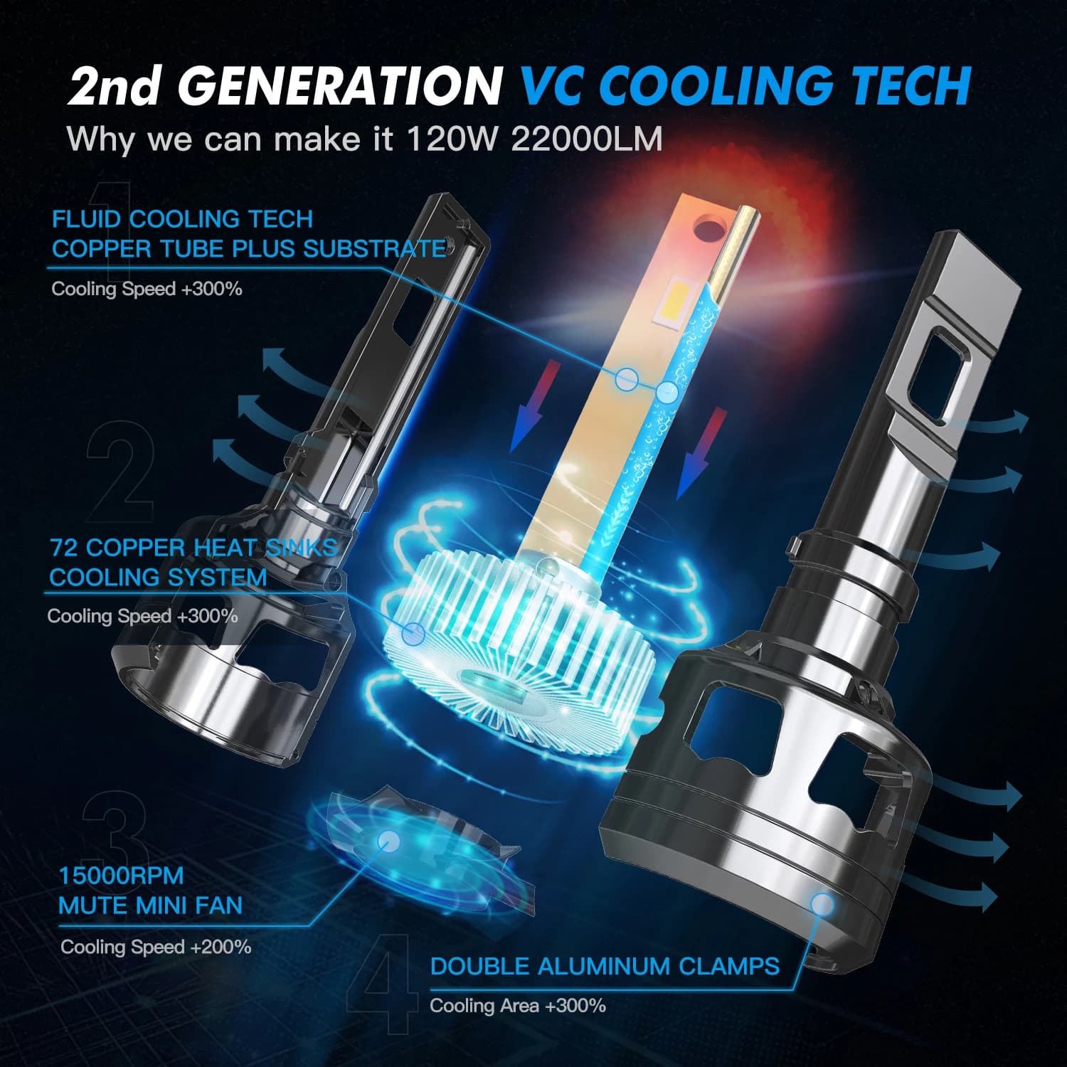 BEVINSEE V45 H7 LED CANBUS H4 H11 H1 120W 22000LM Ampoules haute puissance 9005 HB3 9006 HB4 H8 H9 9