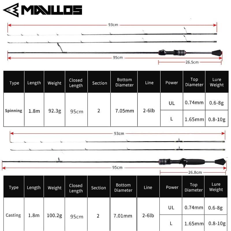 Mavllos Delicacy BFS canne à pêche avec pointe UL solide leurre 0.6-8g/0.8-10g canne à pêche à la ca