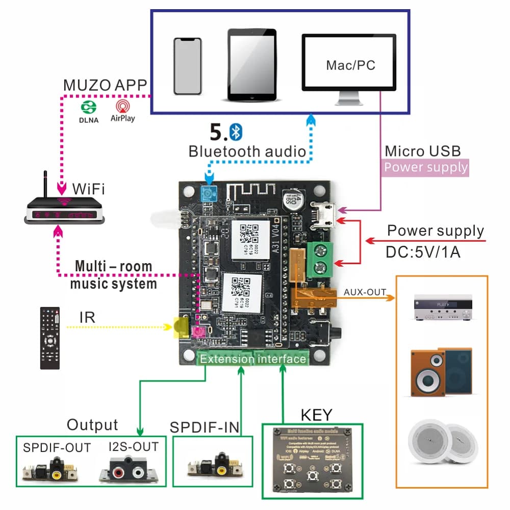 D10 WiFi et Bluetooth 5.0 Module de réception Audio Bluetooth sortie analogique I2S carte de sortie 
