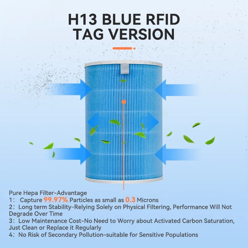 Filtre purificateur d'air pour purificateur d'air Xiaomi Mi 2/1/2S/3/ 3H/Pro, filtre HEPA au carbone