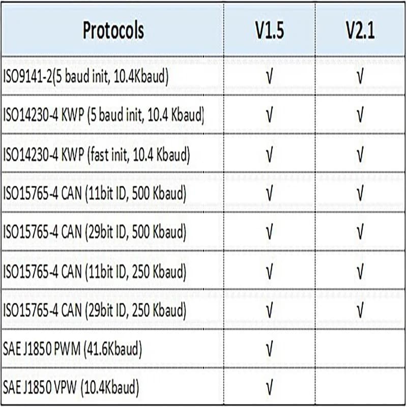 ELM327 Bluetooth 5.1 Mini ELM327 v1.5 avec puce PIC18F25K80 OBD2 Scanner de voiture outil de Diagnos