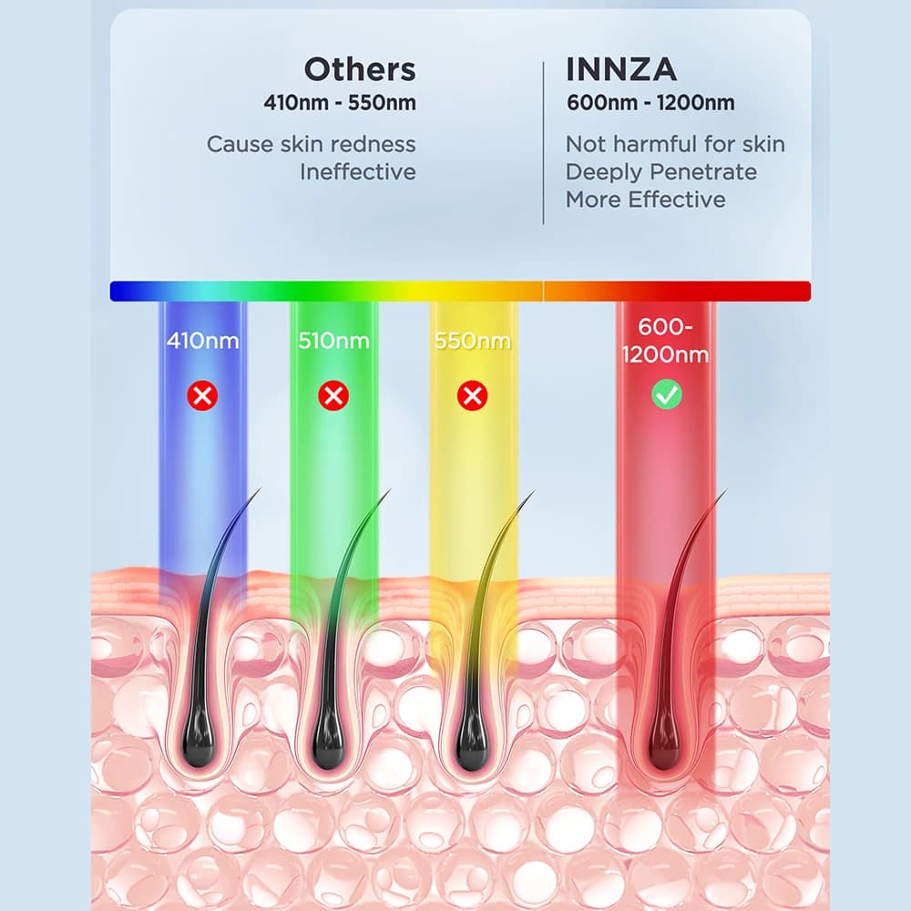 INNZA épilation au Laser avec fonction de soin de refroidissement par glace pour les femmes permanen