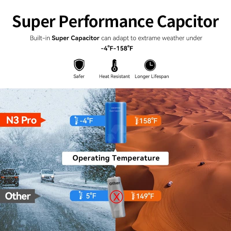 DDPAI Mola N3 Pro caméra de tableau de bord conduite véhicule caméra Wifi connexion intelligente enr