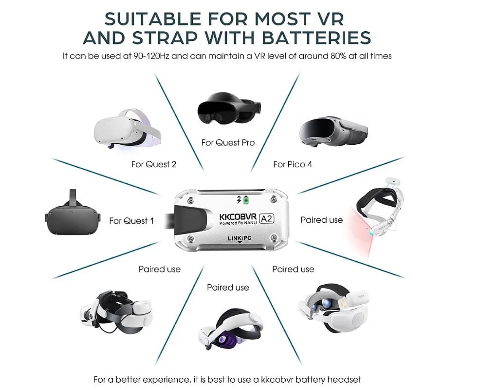 KKCOBVR A2 est compatible avec Quest 1/2/ProPico4 VR lien câble adaptateur transfert de données char