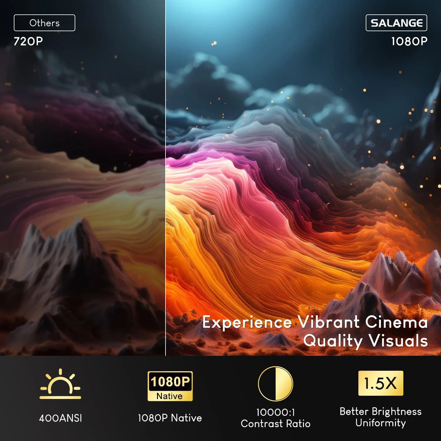 Projecteur Salange 1080P Vidéo 4K Prise en charge Android 13.0 OS Auto Keystone Focus électrique Gra