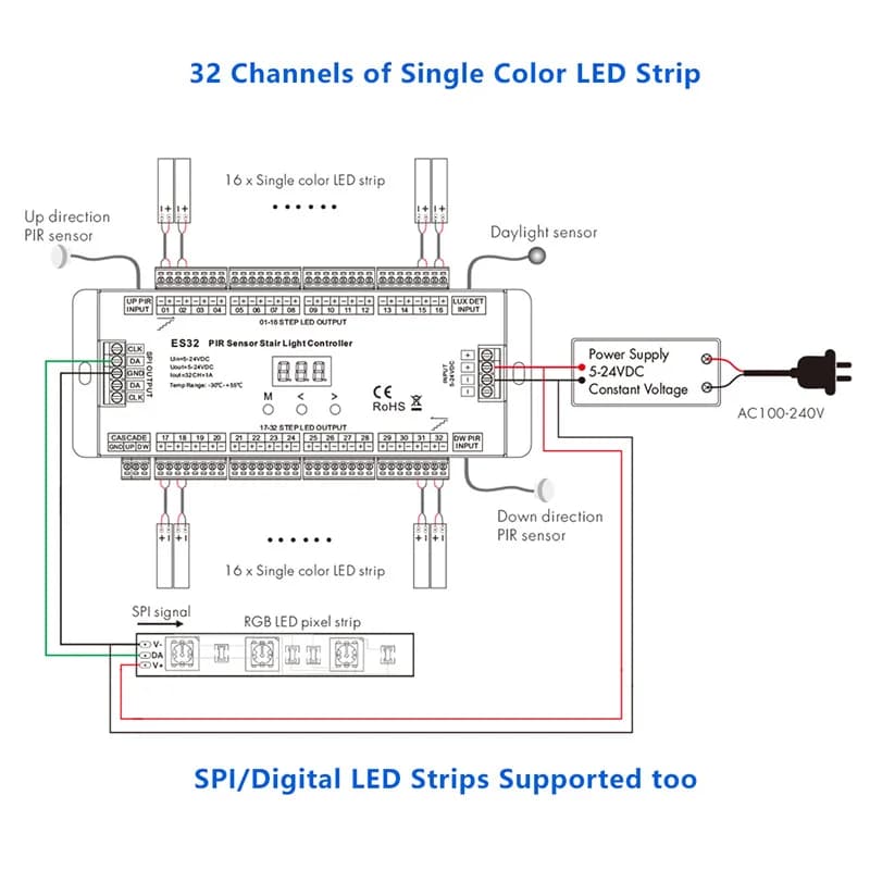 ES32 escaliers contrôleur de lumière LED capteur PIR 32CH couleur unique 2CH RGB Pixel SPI LED bande