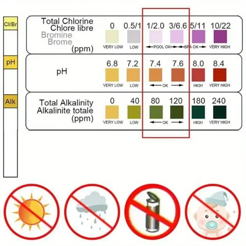 Bandes de test de chlore et de pH pour SPA, piscine, aquarium, testeur d'eau, papier de test pour ch