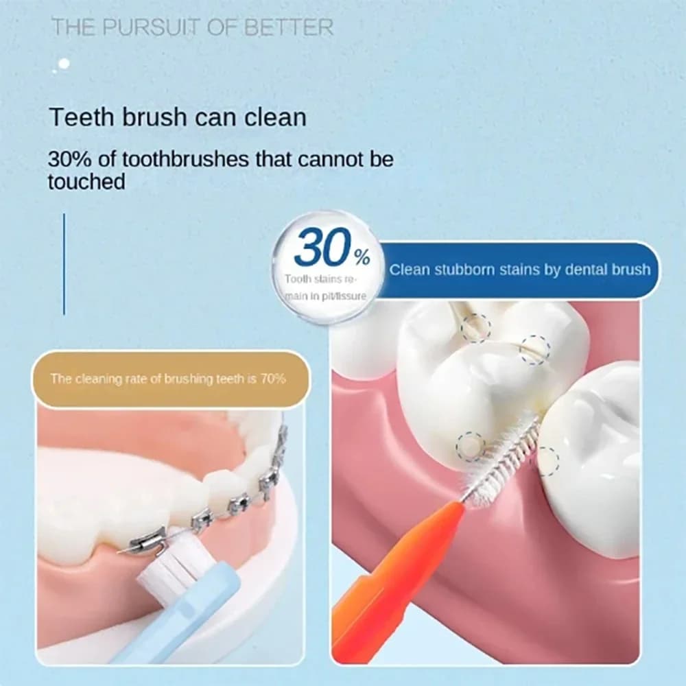 30/80/150/160 pièces brosse interdentaire push pull de type I 0.6-1.5Mm nettoyage entre les dents so