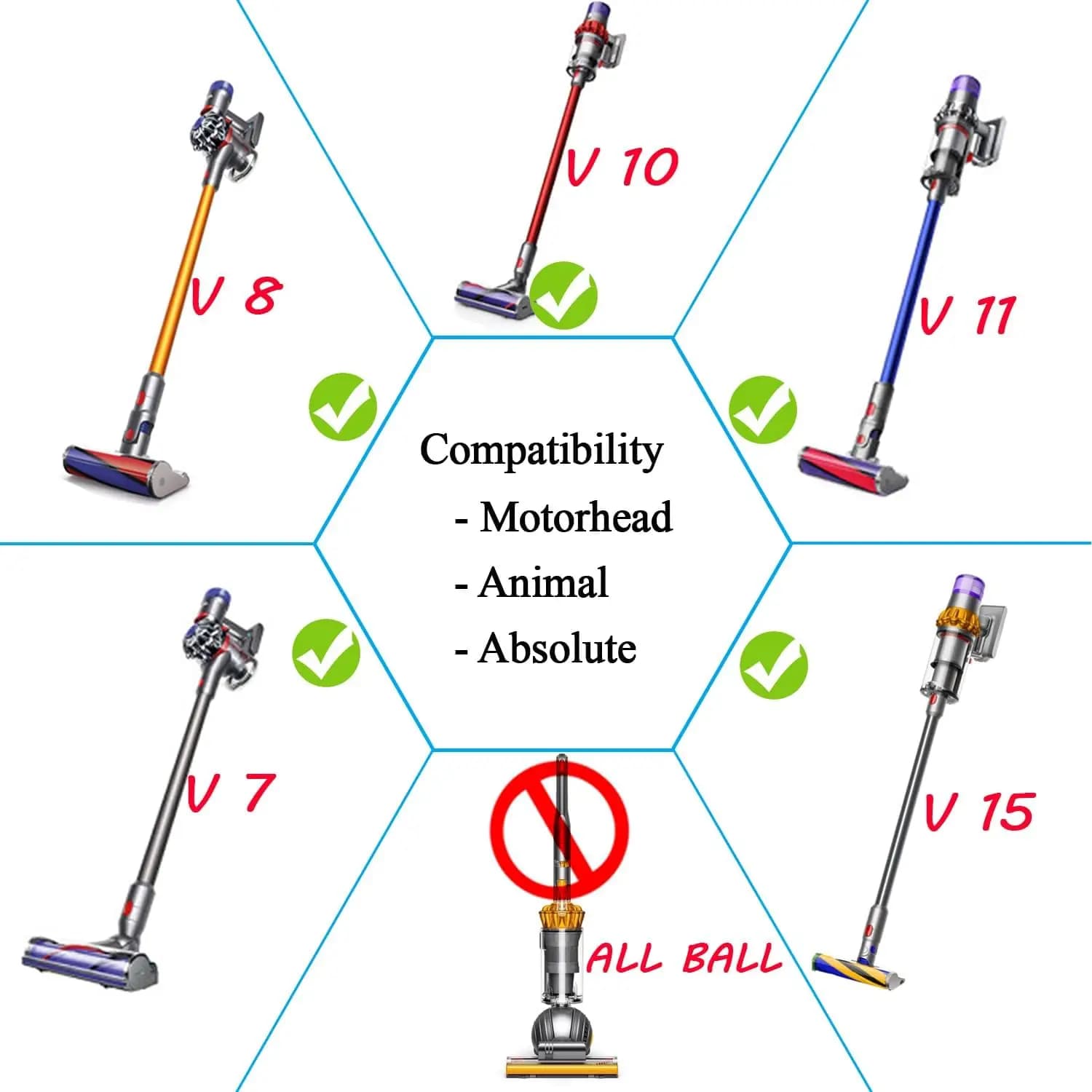 Outil flexible pour aspirateur Dyson V7, V8, V10, V11, V15, aspirateur sans fil, évent de sèche-ling