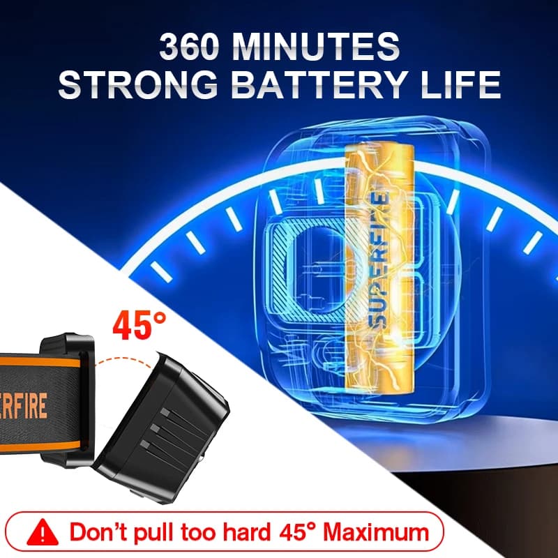 SUPERFIRE Mini LED USB C Rechargeable haute puissance Mini lampe frontale capteur de lumière phare a