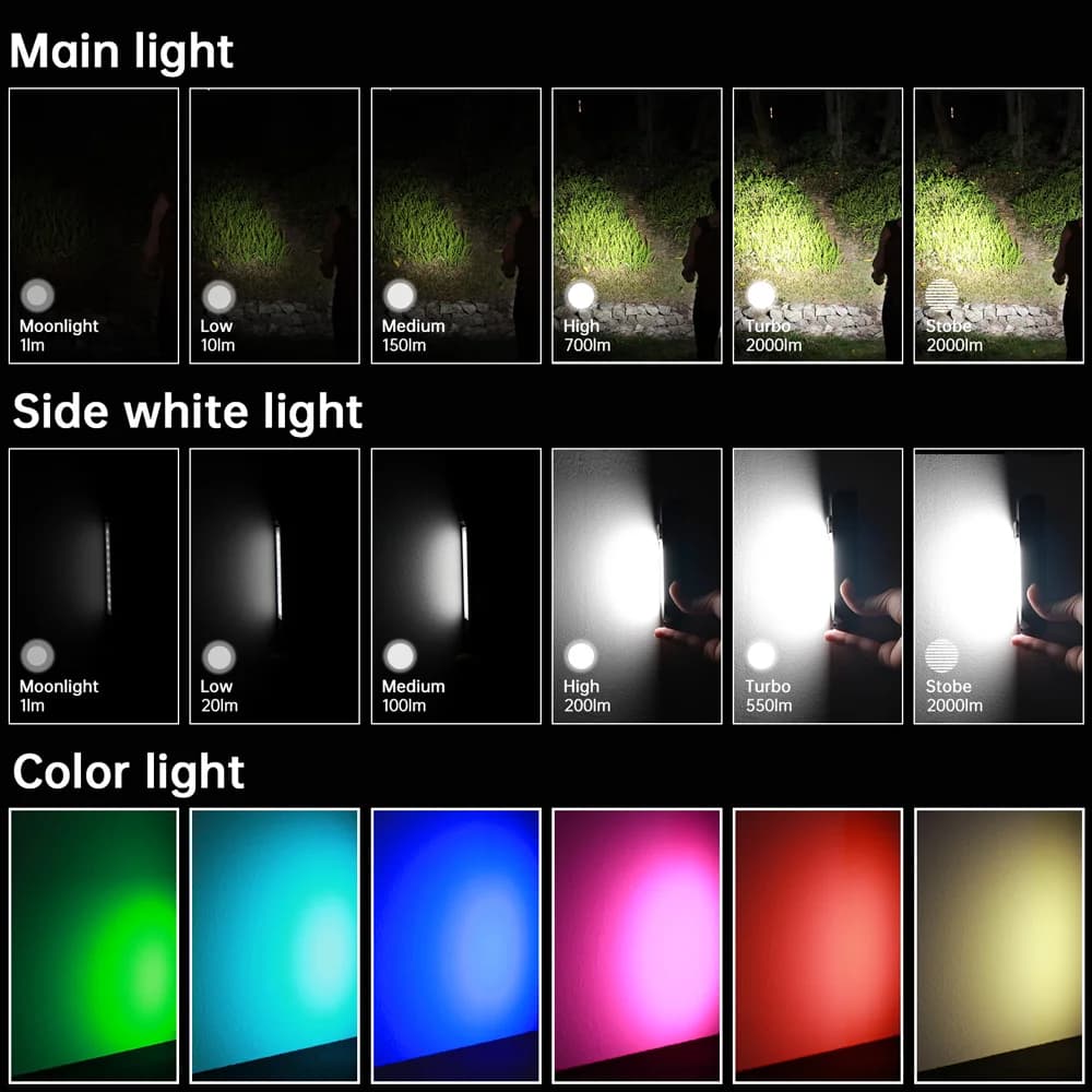 Sofirn-IF24 RGB Light SST40 2000strada Lampe de poche LED injuste, Pipeline 5V, 18650 USB C, Torche 