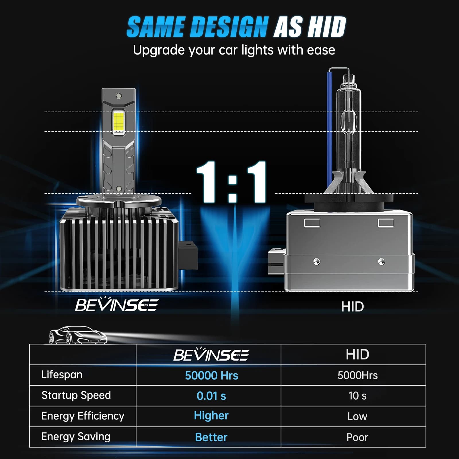 BEVINSEE D1S D3S LED Canbus D2S D5S D1R D2R D3R Ampoules de phares LED 70W 6000K 7000LM Auto Ampoule