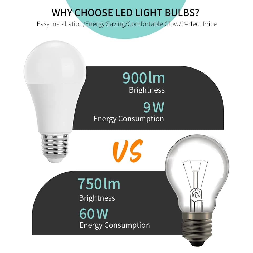 5 pièces/lot 12V E27 E14 B22 LED ampoule 3W 6W 9W 12W 15W 18W 20W Lampada ampoule LED basse tension 