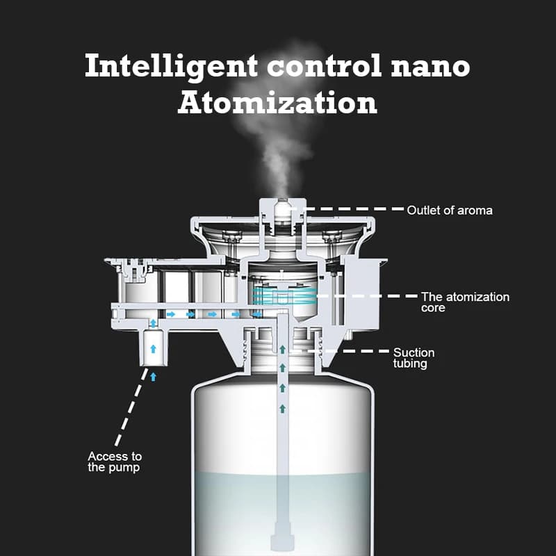 Namste – diffuseur d'arôme de 30000 pieds, parfum domestique, capacité de 800ML, purificateur d'air,