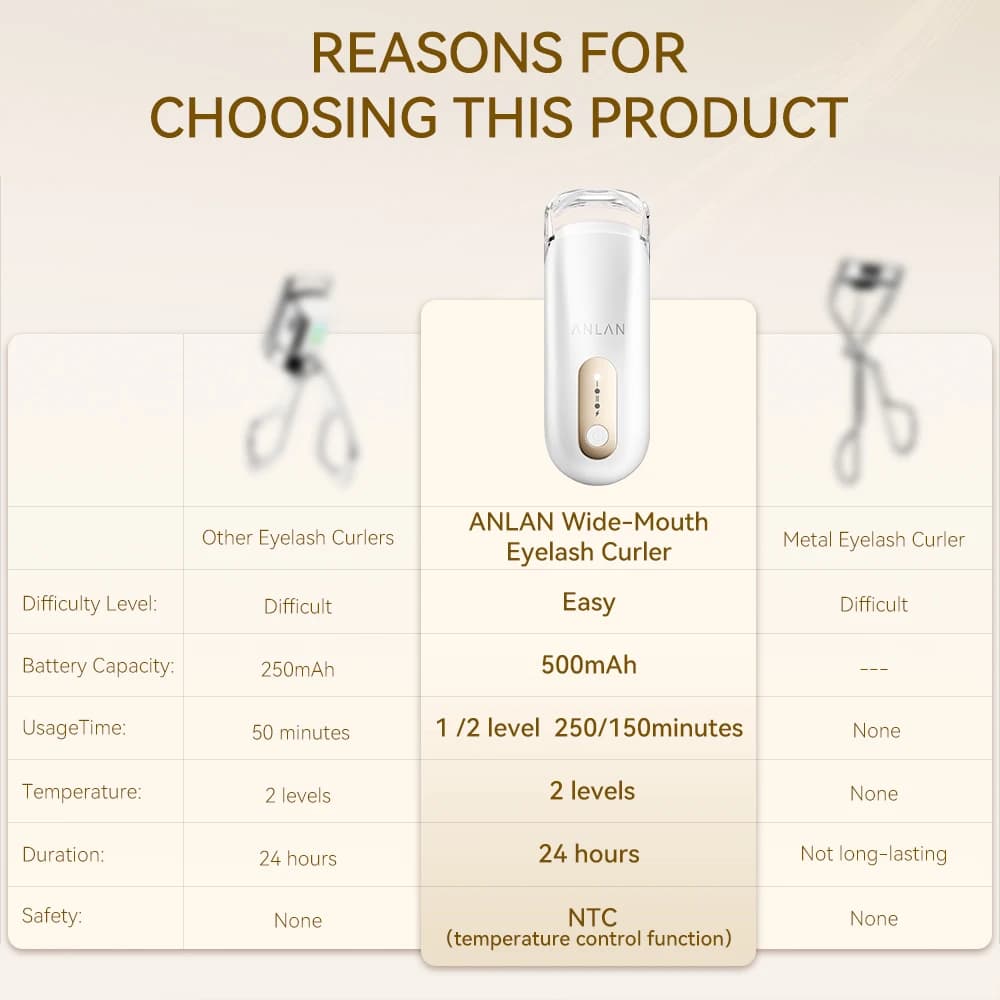 ANLAN Recourbe-cils électrique Large ouverture Rechargeable Rehaussement des cils jusqu'à 24 h Contr
