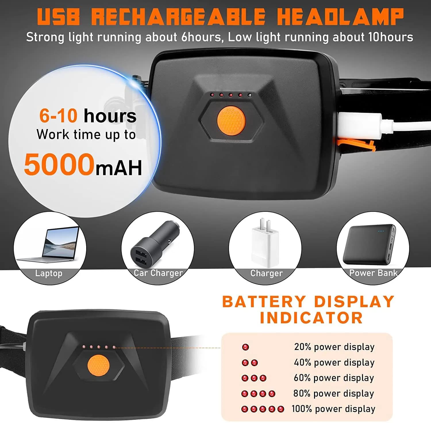 Lampe frontale COB Ultra grand Angle 31 pièces phare Portable LED avec batterie 5000Mah intégrée lam
