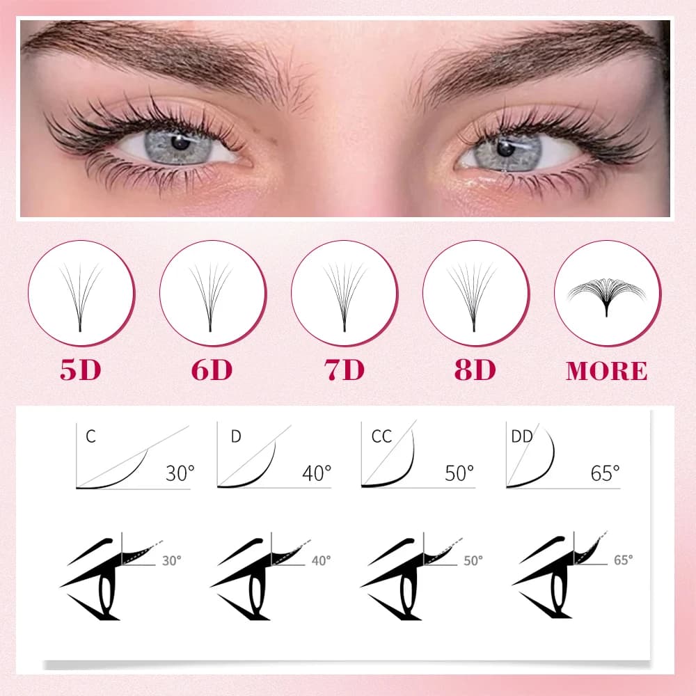Gérmédia escalPBT Hybrid Pro Made Volume Eyelash Fan, 40Line, 2D-14D Mixed, 1600, Tige pointue, Raci