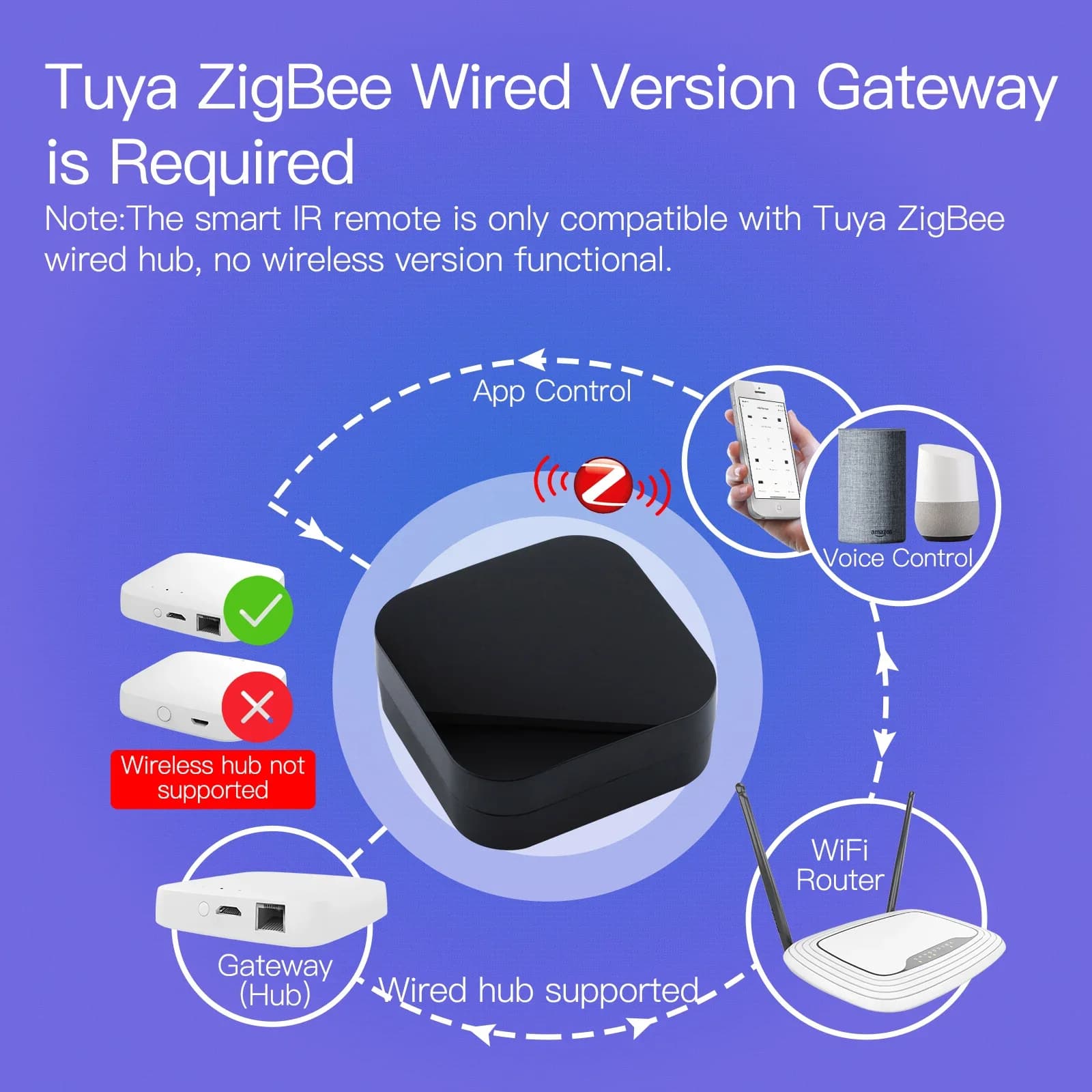 MOES Tuya ZigBee télécommande IR intelligente télécommande infrarouge universelle pour maison intell