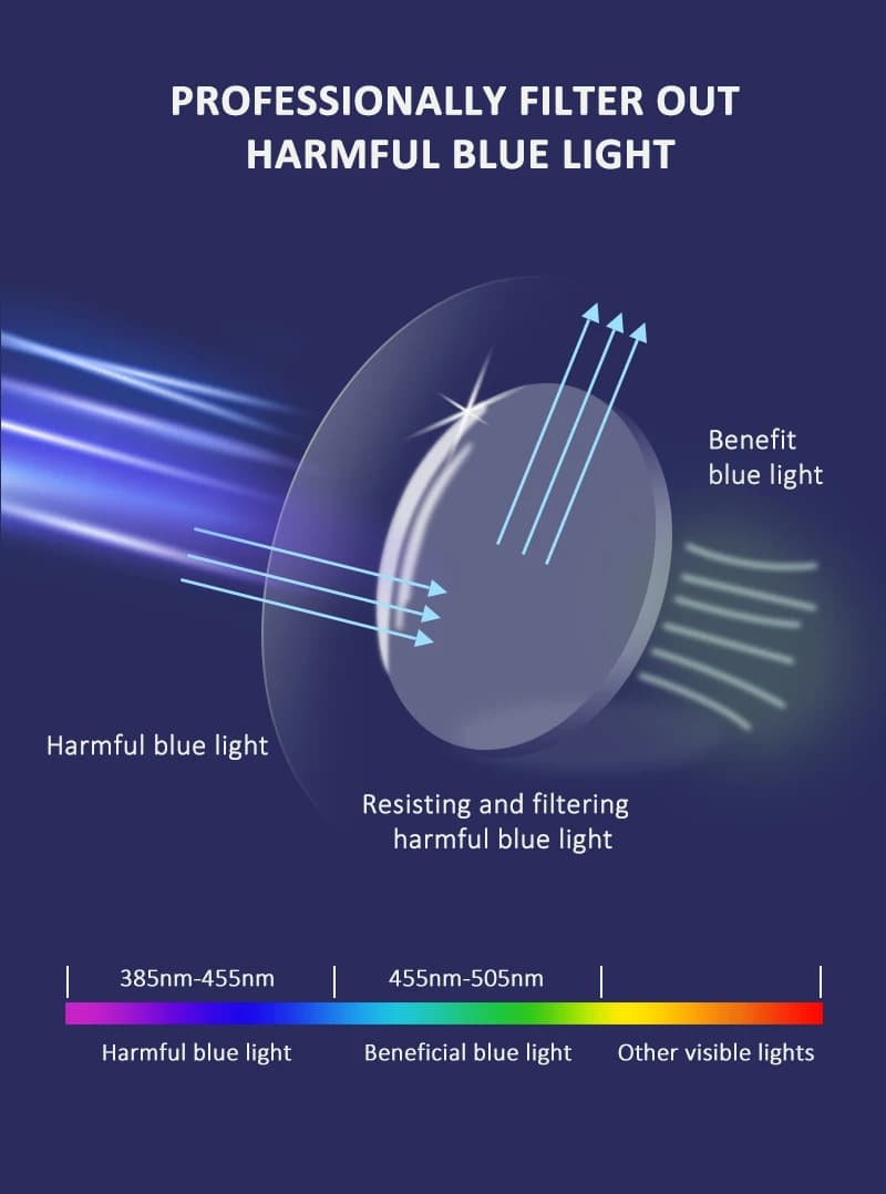 Lunettes de lecture Anti-lumière bleue, pour hommes et femmes, Anti-fatigue oculaire, pour ordinateu