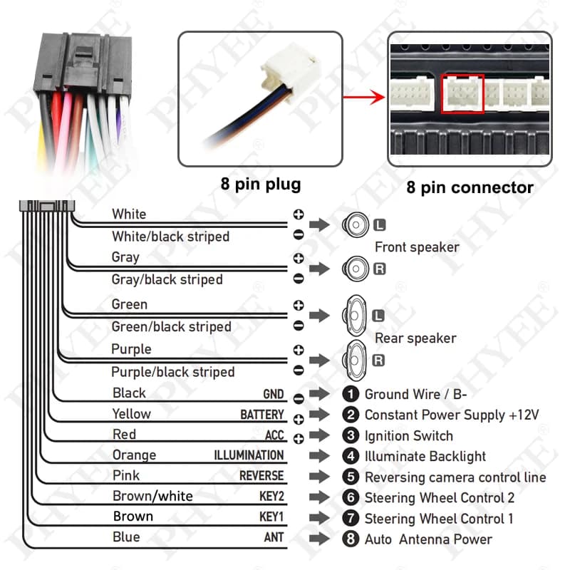 CAN Bus Adaptateur de faisceau de décodeur Quadlock, 16 broches, connecteur de verrouillage, RCA, câ